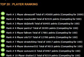 Classement tournoi blackjack en ligne Celtic Casino