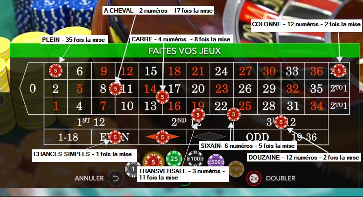 Roulette européenne - Jouer à la roulette européenne en ligne