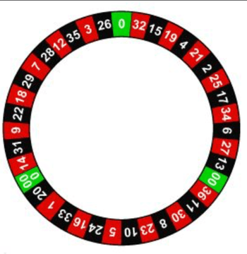 Cylindre de la roulette mexicaine avec ses 3 zeros