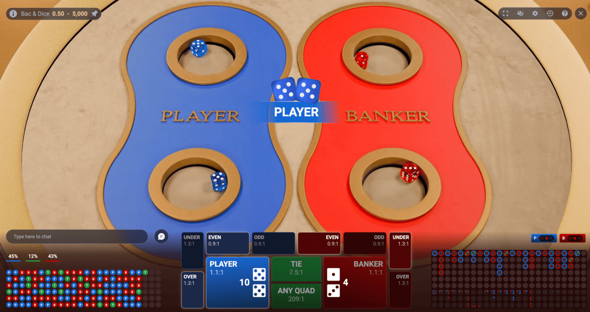 Resultat de Bac & Dice